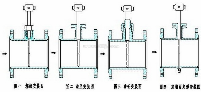 德?tīng)査土髁坑?jì)的幾種安裝方式