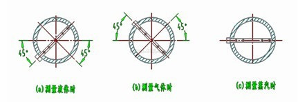 德?tīng)査土髁坑?jì)均速管安裝位置偏差圖