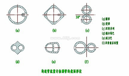 德?tīng)査土髁坑?jì)傳感器結(jié)構(gòu)