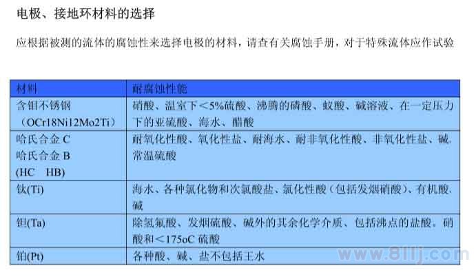 電磁流量計(jì)電極以、接地環(huán)材料選擇